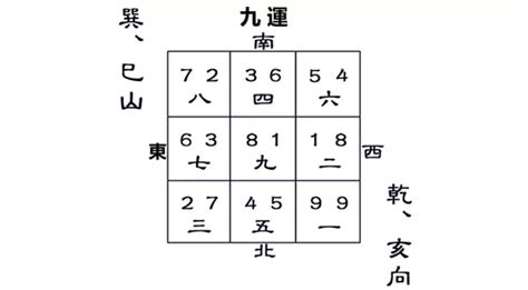 乾宅九運|九運巽山乾向／巳山亥向宅運盤風水詳解